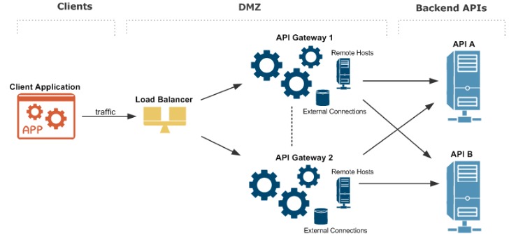 Docker Vps Internet Hosting: Deploy Complicated Apps In A Simple Way